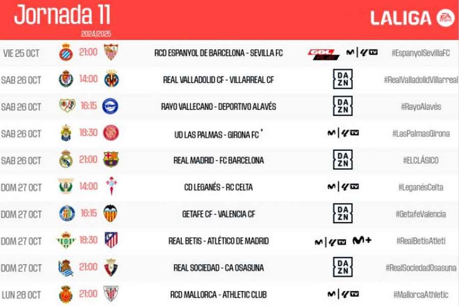 Horarios y canales de TV de la jornada 11 de LaLiga 24/25