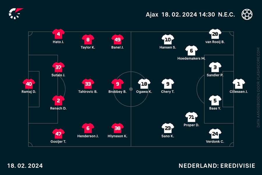 De opstellingen voor Ajax-NEC