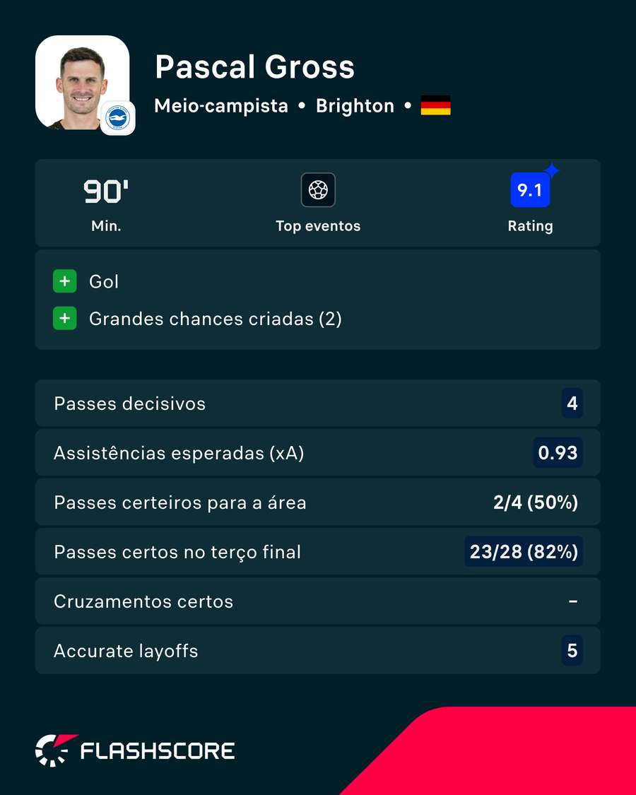 Números de Gross, destaque do jogo Números de Gross, destaque do jogo