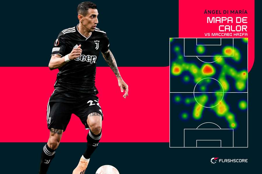Os terrenos por onde Di María se movimentou
