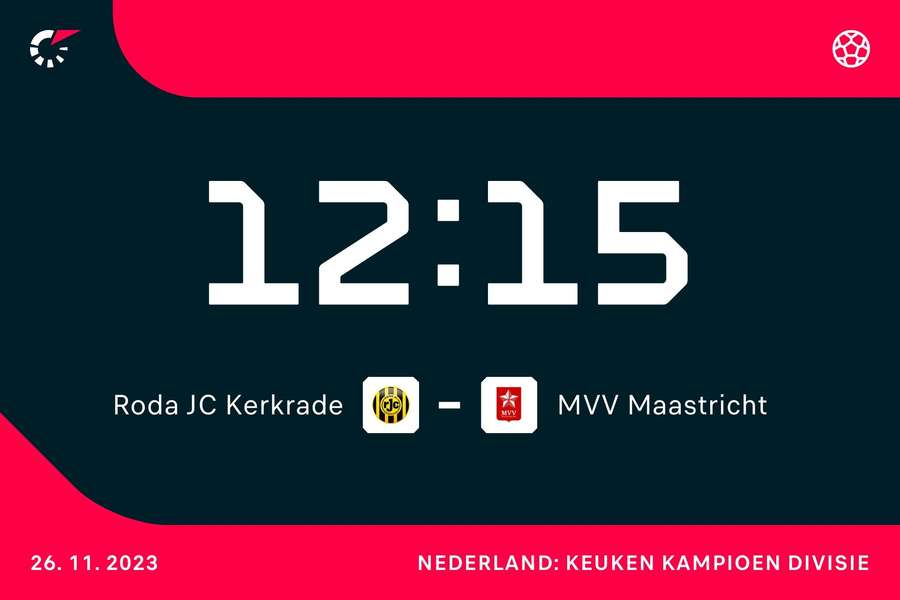 12:15: Roda JC - MVV Maastricht