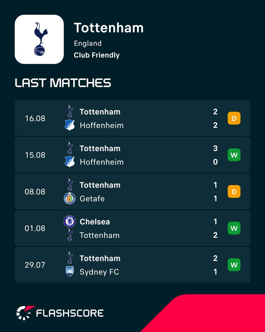 Spurs' pre-season form