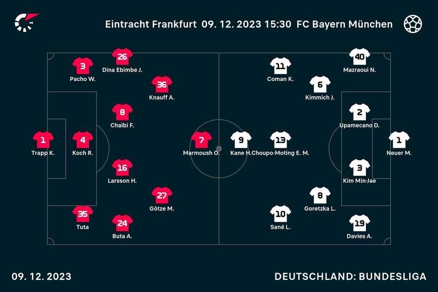 Startelf: Eintracht Frankfurt und Bayern München.