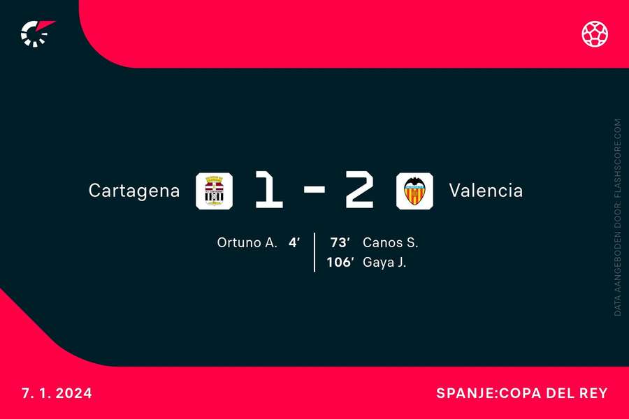 Goalgetters Cartagena-Valencia