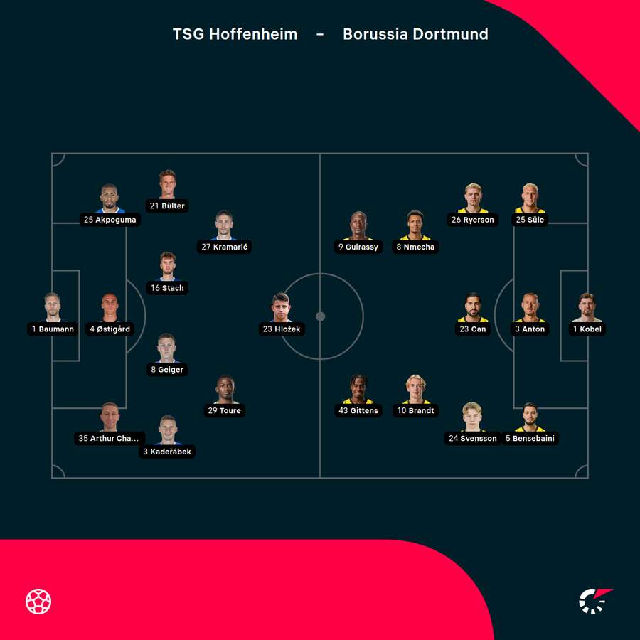 Aufstellungen Hoffenheim vs. Dortmund