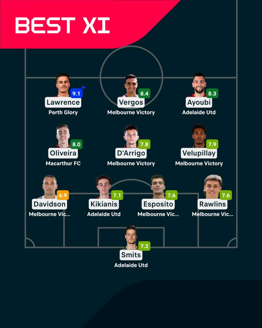 A-League Round 10 Team of the Week