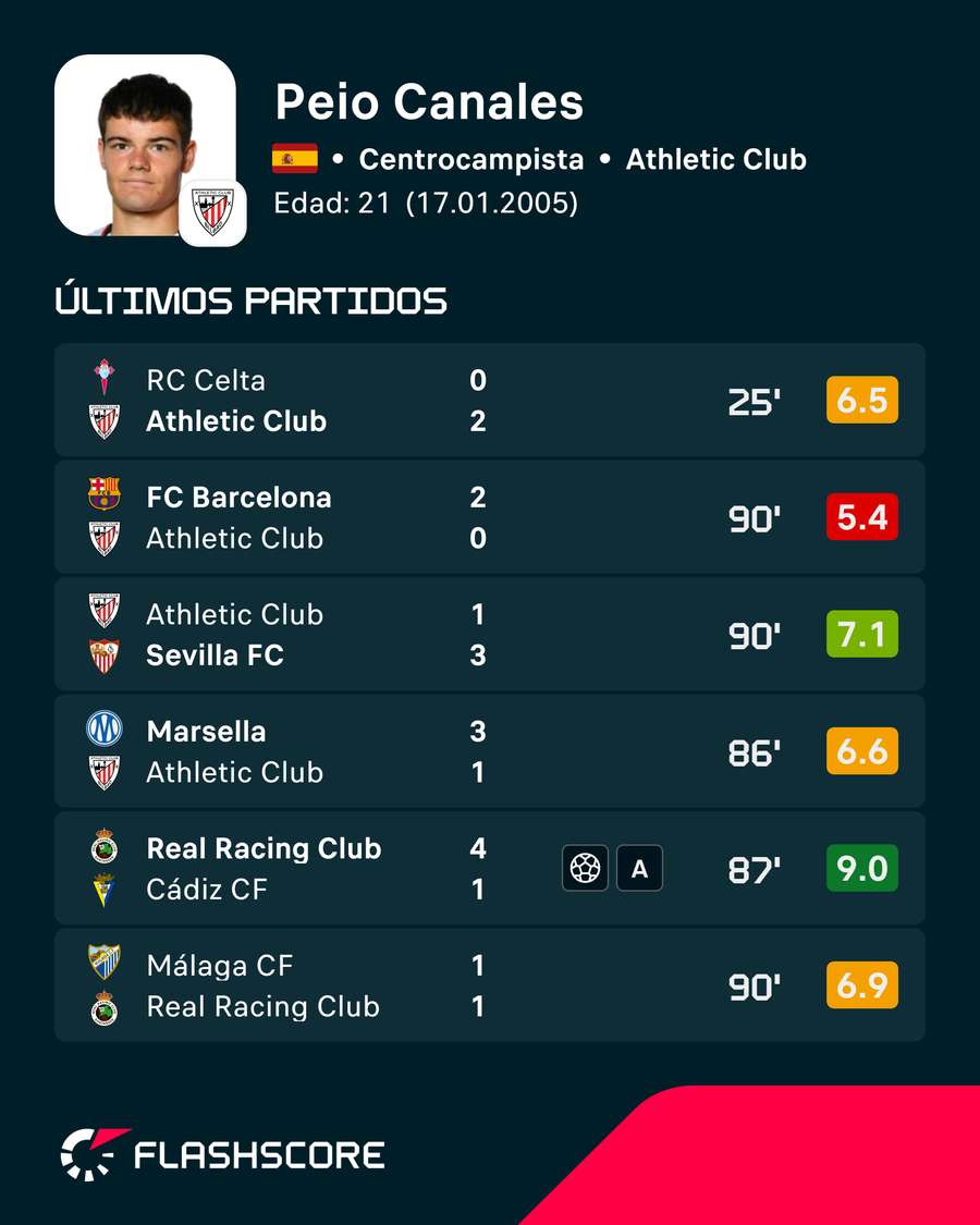 Los últimos partidos de Canales