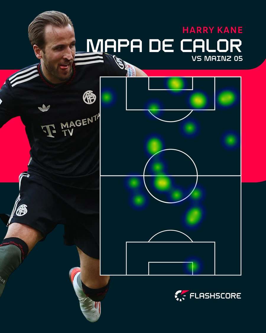 Mapa de calor de Kane ante el Mainz 05