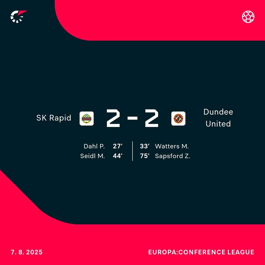 SK Rapid - Dundee United 2:2