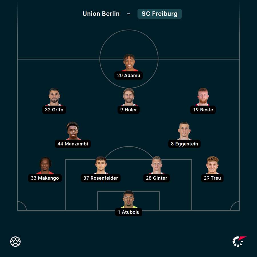 Startelf SC Freiburg Startelf SC Freiburg