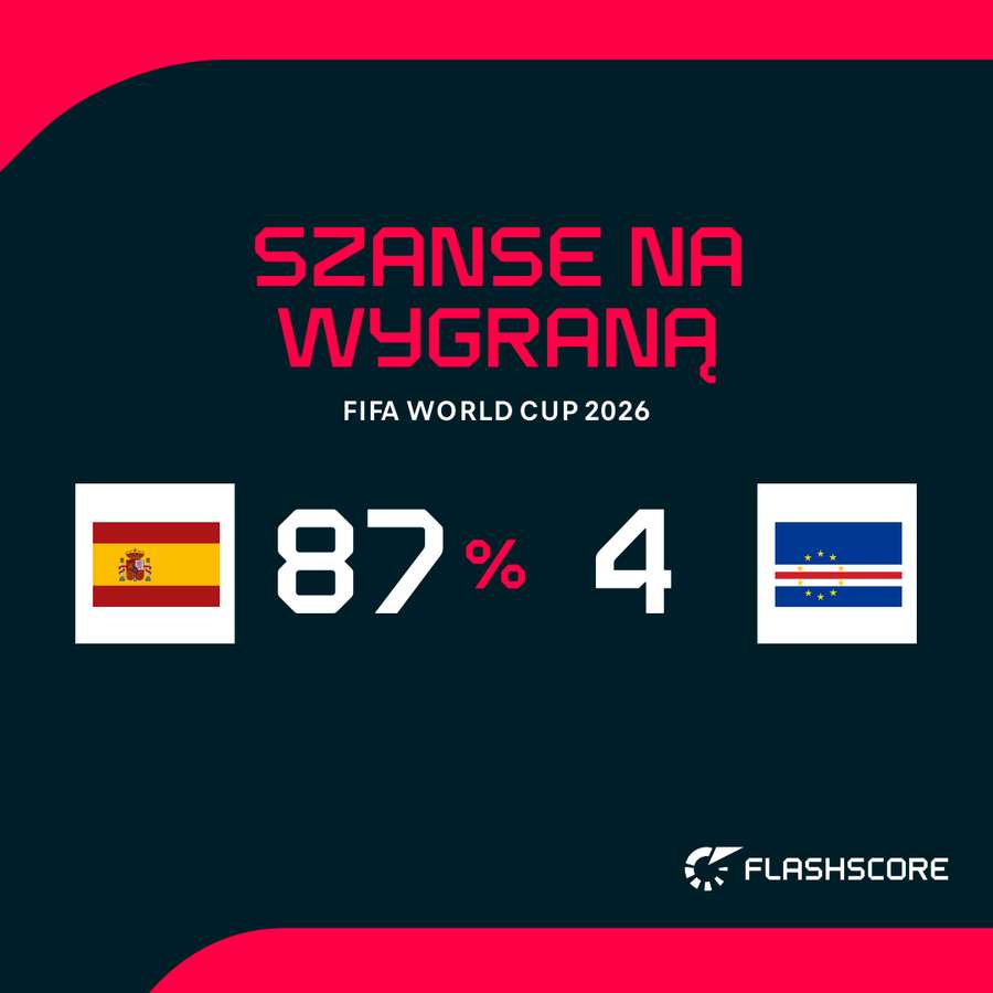 Hiszpania – Republika Zielonego Przylądka – szanse na zwycięstwo na żywo Hiszpania – Republika Zielonego Przylądka – szanse na zwycięstwo na żywo