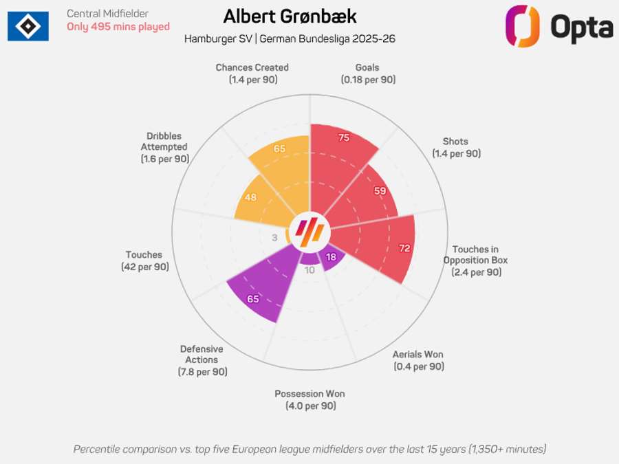 Albert Gronbaek's Radar Graphic Albert Gronbaek's Radar Graphic