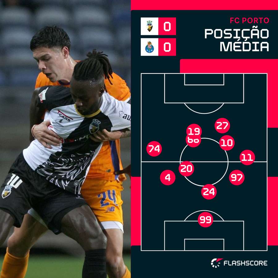 A posição média do FC Porto, com Namaso ao lado de Gül A posição média do FC Porto, com Namaso ao lado de Gül
