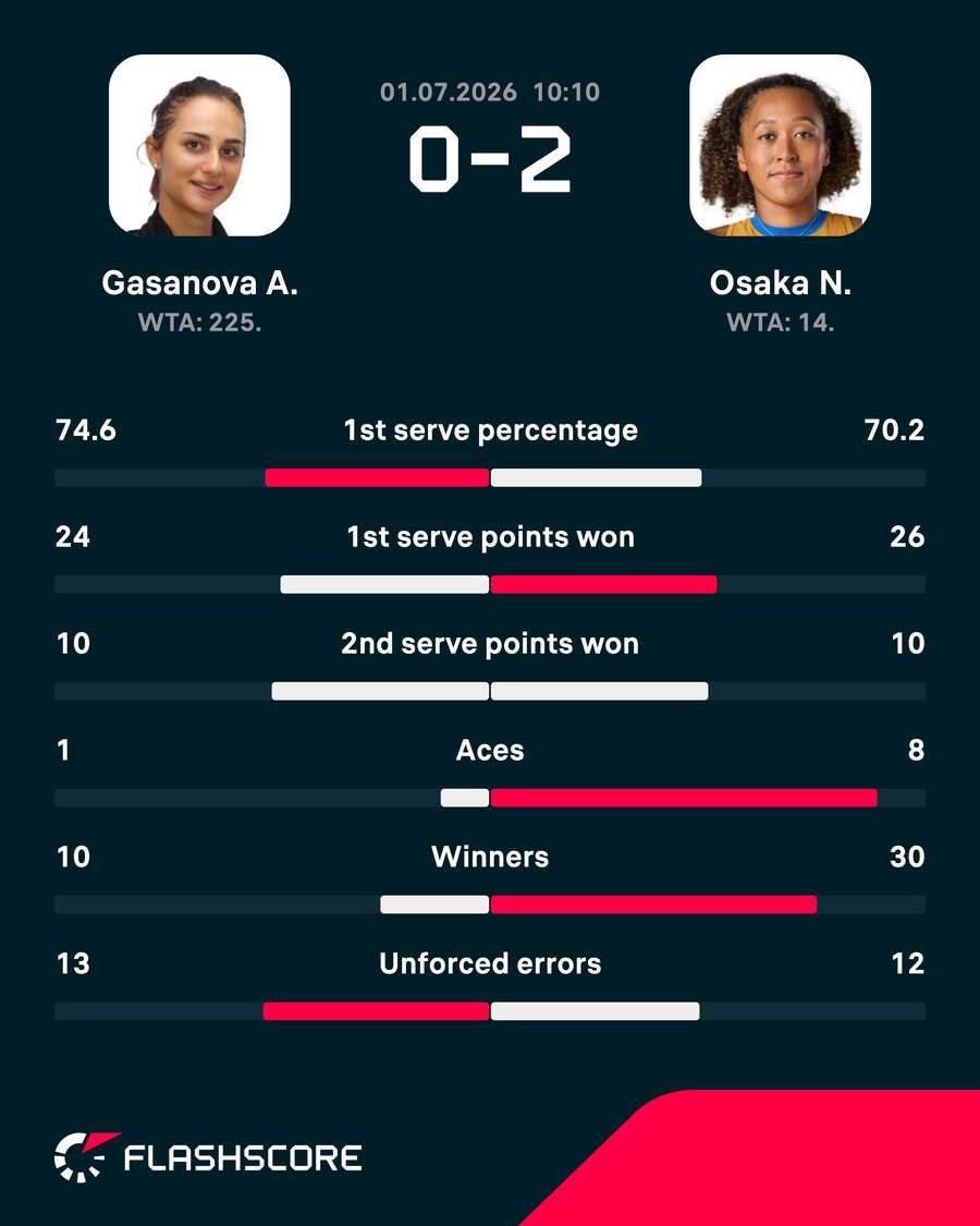 Match stats Match stats