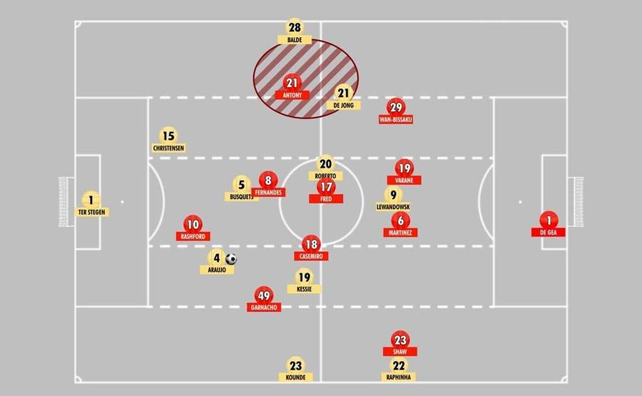 Grafika herného plánu v dueli United s Barcelonou.