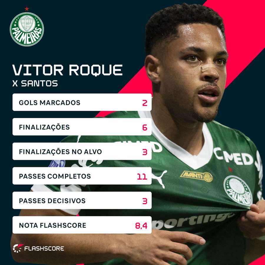 A performance de Vitor Roque contra o Santos A performance de Vitor Roque contra o Santos