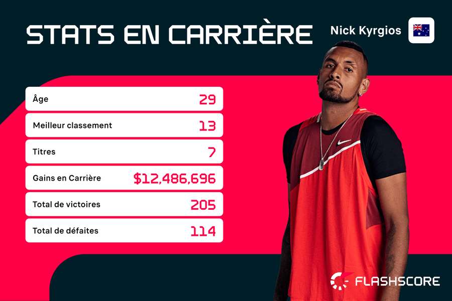 Comment juger la carrière de Nick Kyrgios ?