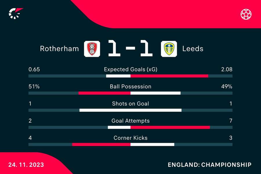 Match stats