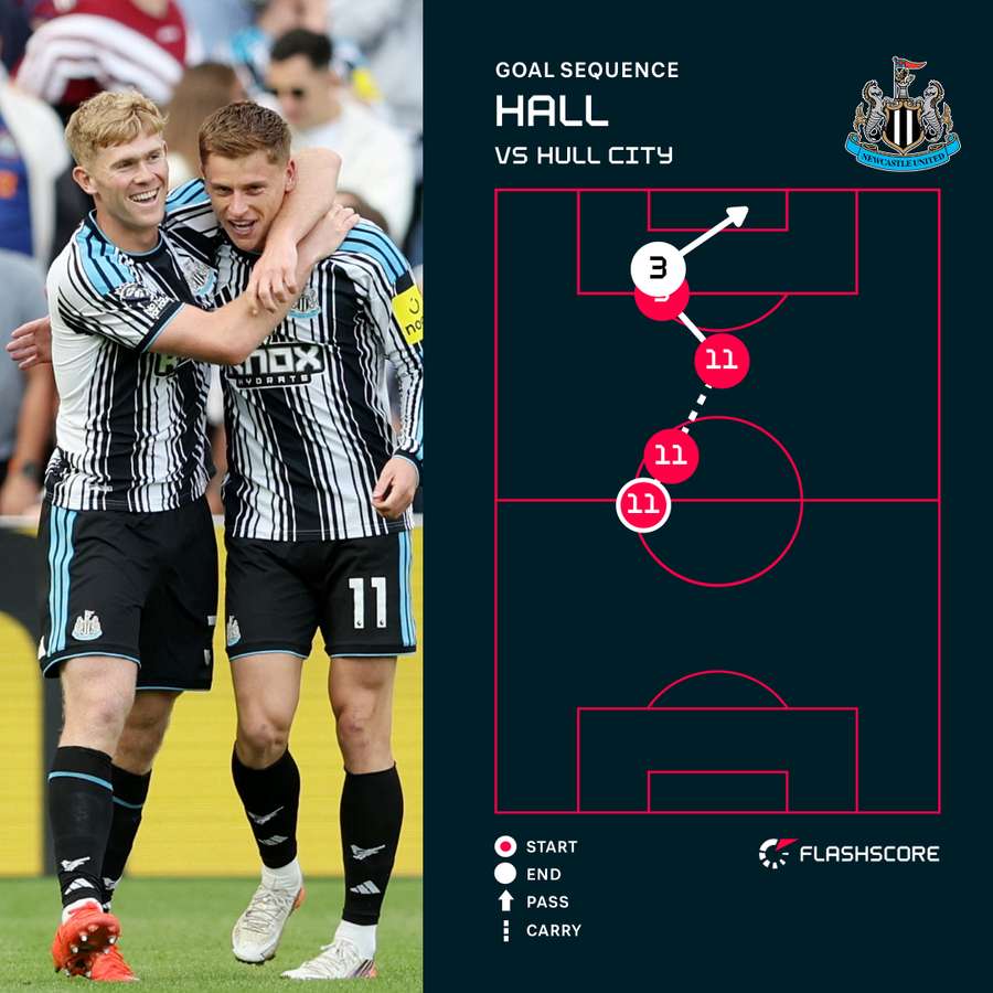 Hall goal Hall goal