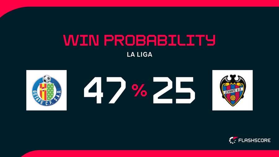 Win Probability