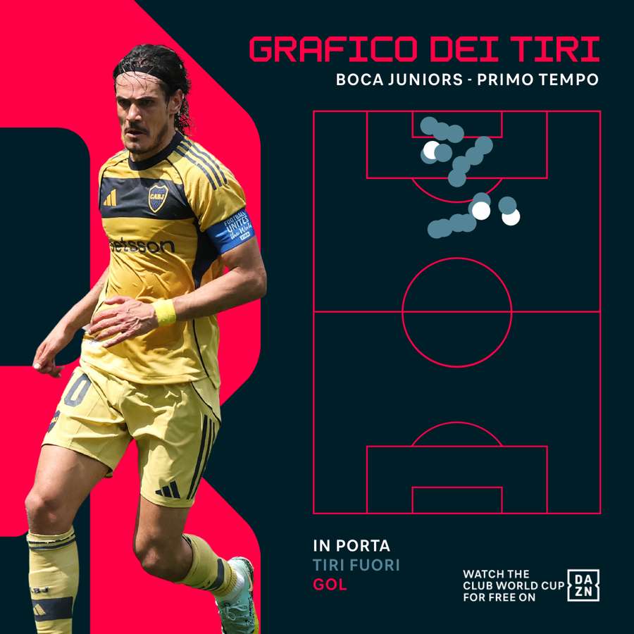 Il grafico dei tiri del Boca nel primo tempo