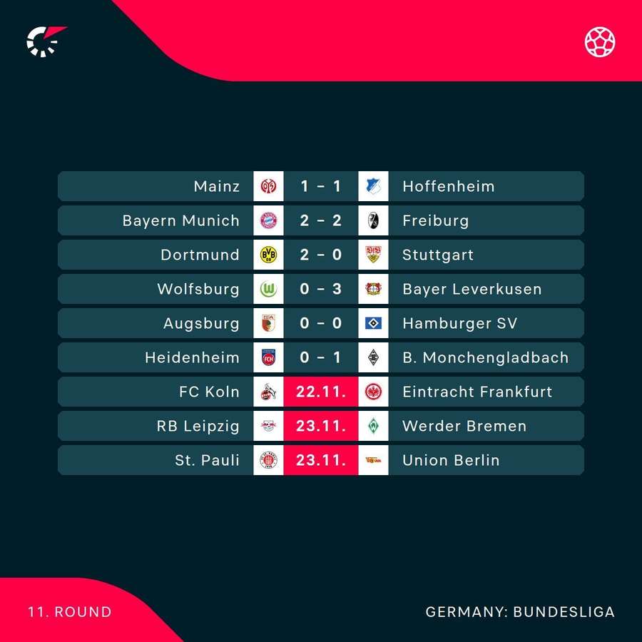 Half-time Bundesliga scores Half-time Bundesliga scores