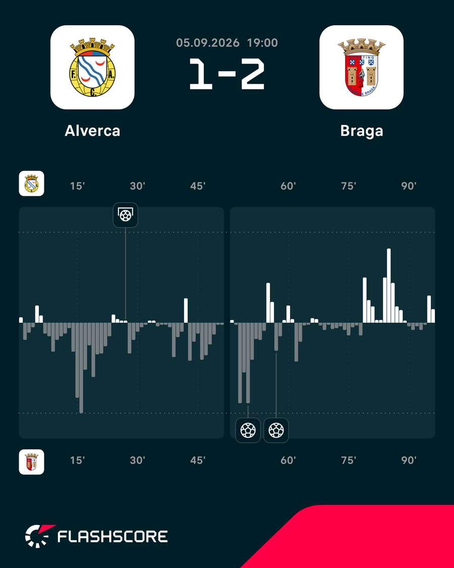 Dinâmica do jogo Dinâmica do jogo