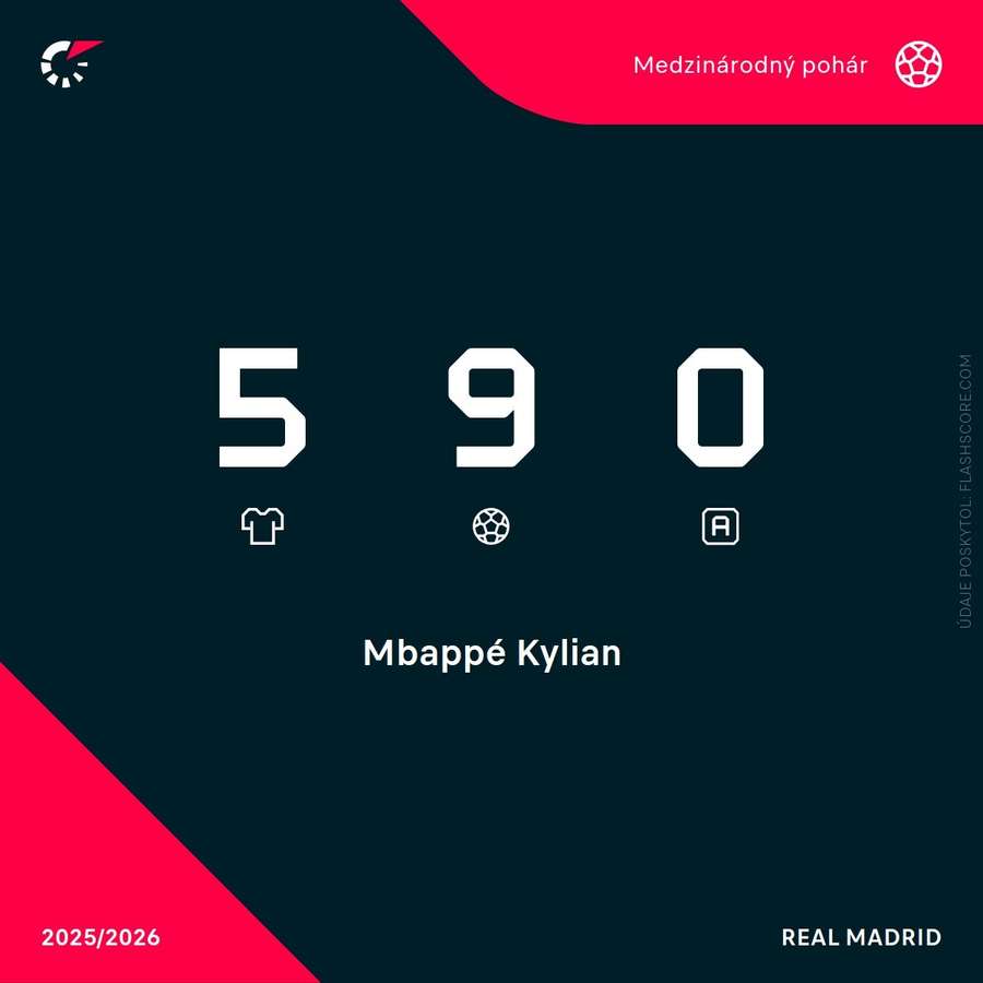 Mbappého štatistiky v Lige majstrov. Mbappého štatistiky v Lige majstrov.