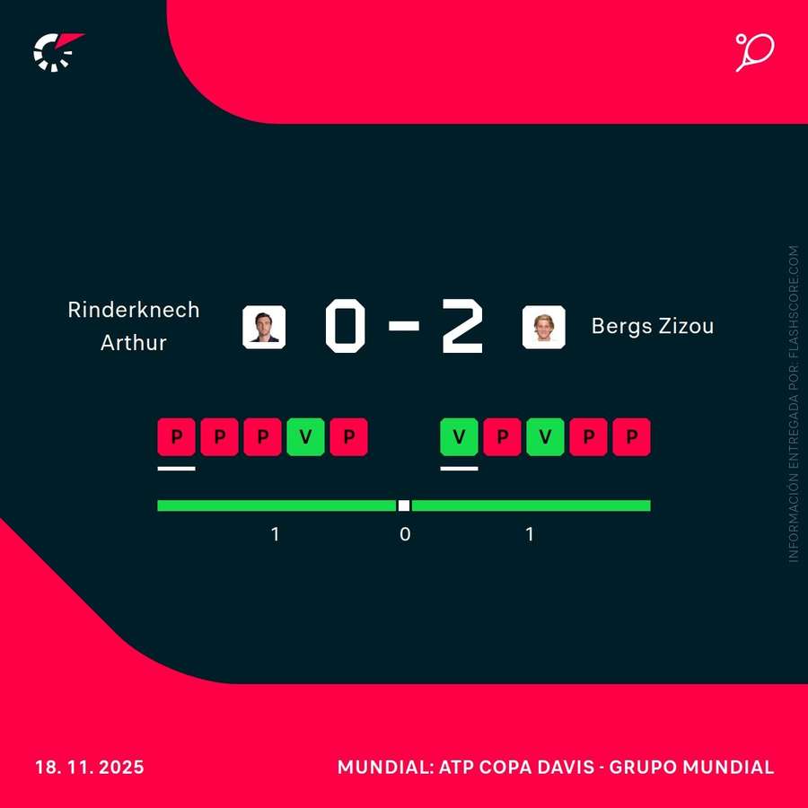 Estadísticas del partido