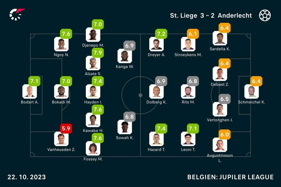 Standard Liege - Anderlecht Spiller-karakterer