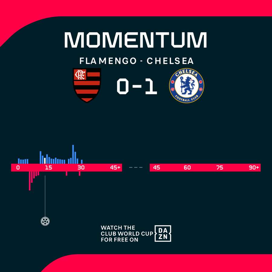 Momentum