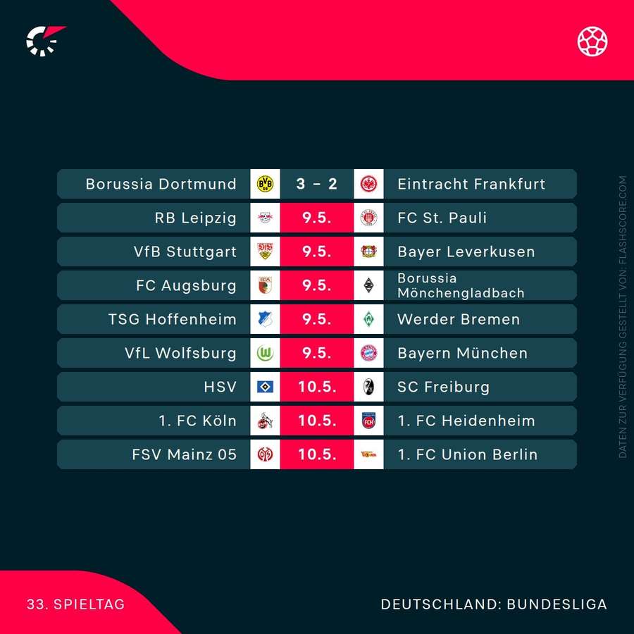 33. Spieltag der Fußball-Bundesliga