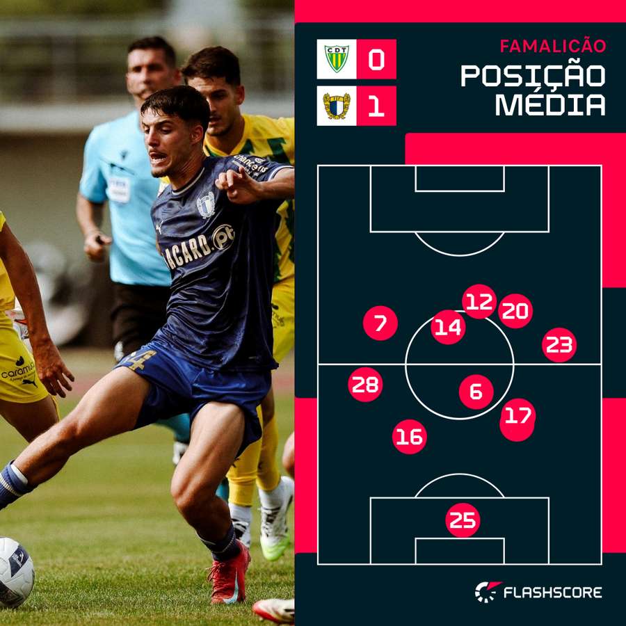 Mathias de Amorim (14) joga como interior esquerdo
