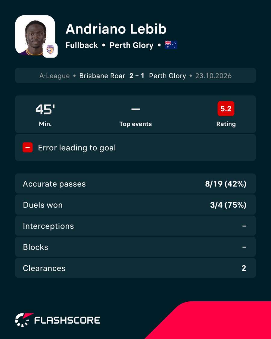 Adriano Lebib Stats Adriano Lebib Stats