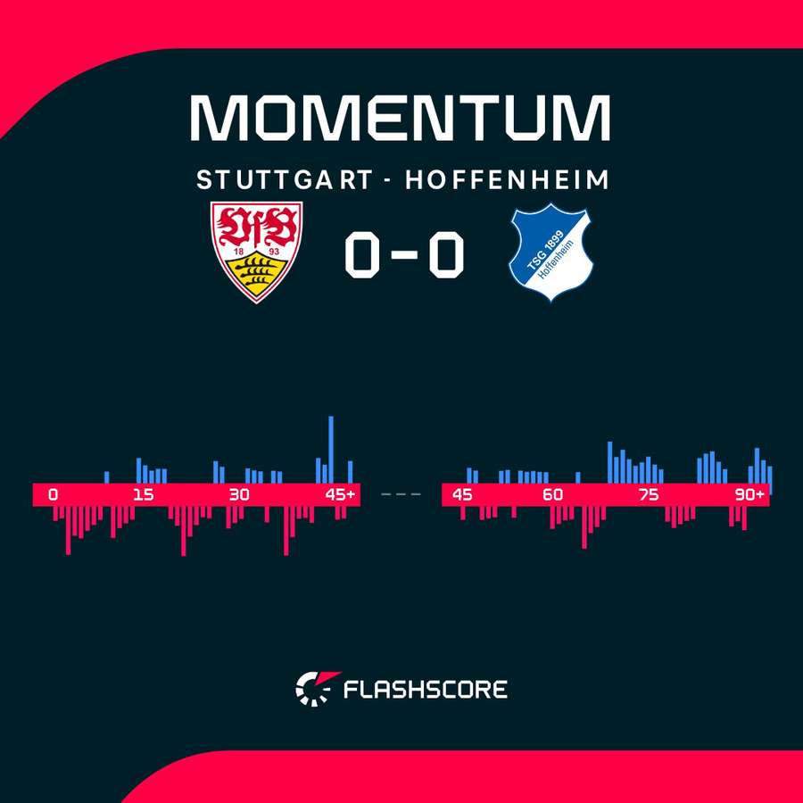 Match momentum Match momentum