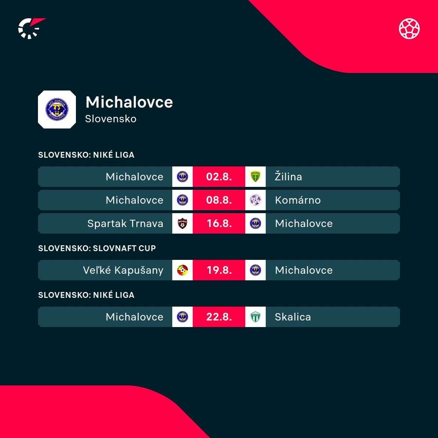 Program Michaloviec. Program Michaloviec.