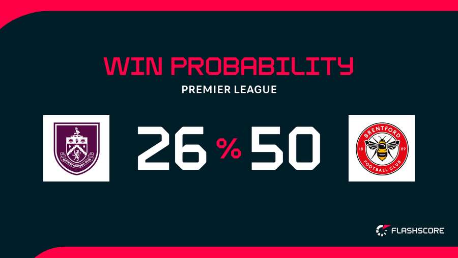 Win probability