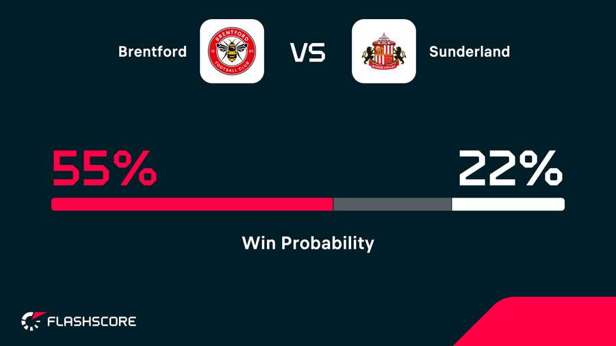 Win probability