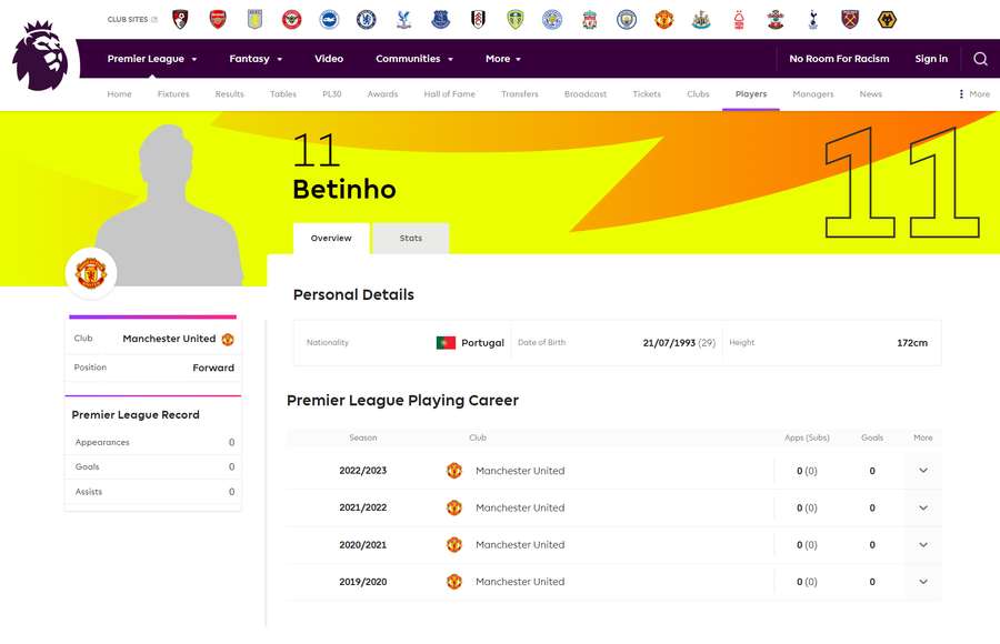 Zagadkowa sylwetka Betinho w profilu Manchesteru United na stronie Premier League