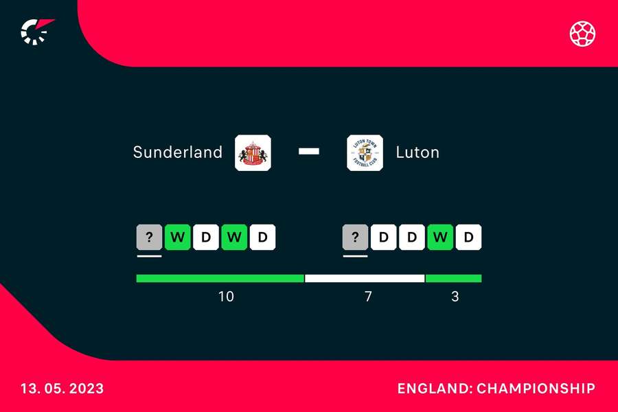 Form going into the match Form going into the match