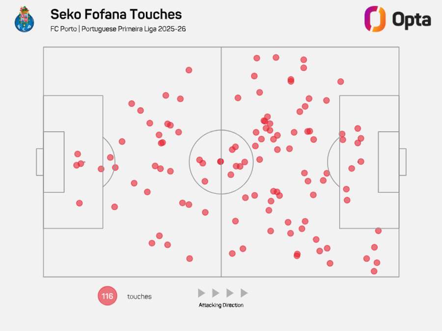 O raio de ação de Fofana