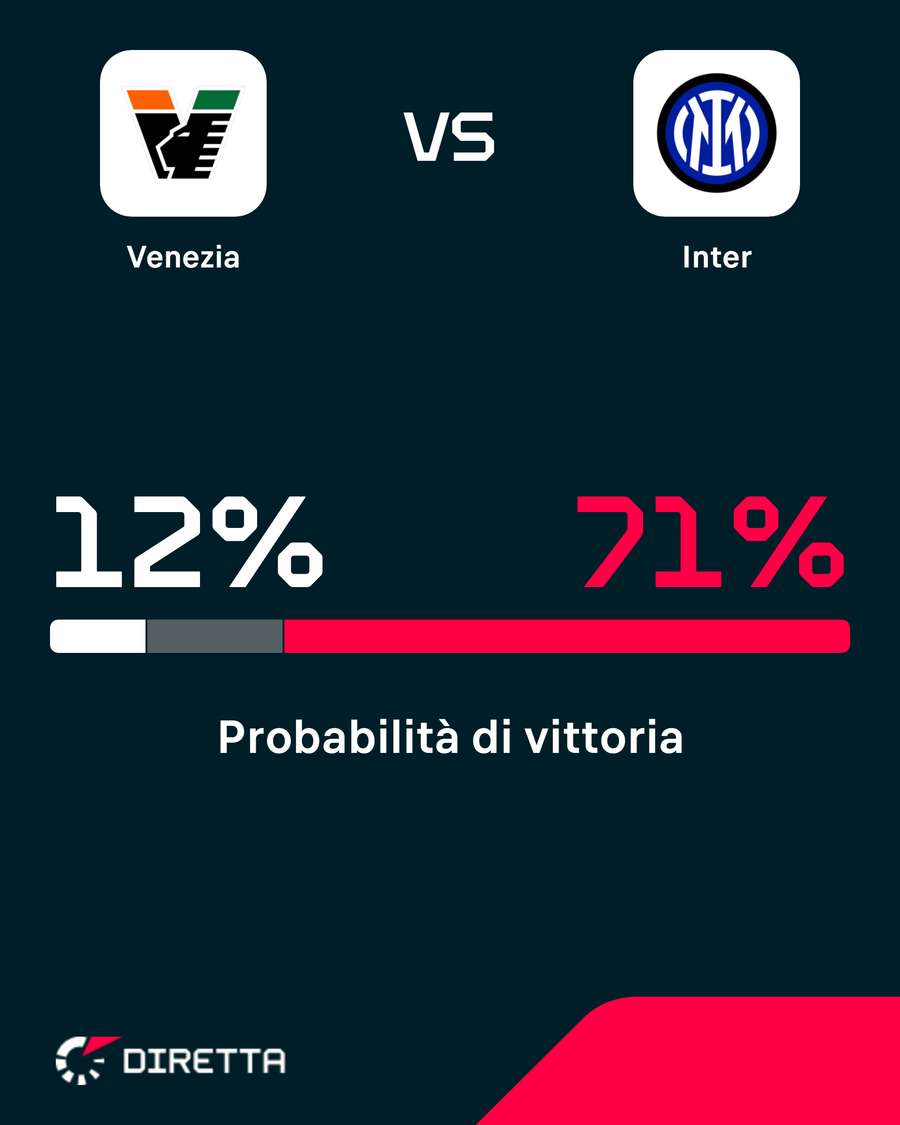 Nerazzurri favoriti Nerazzurri favoriti