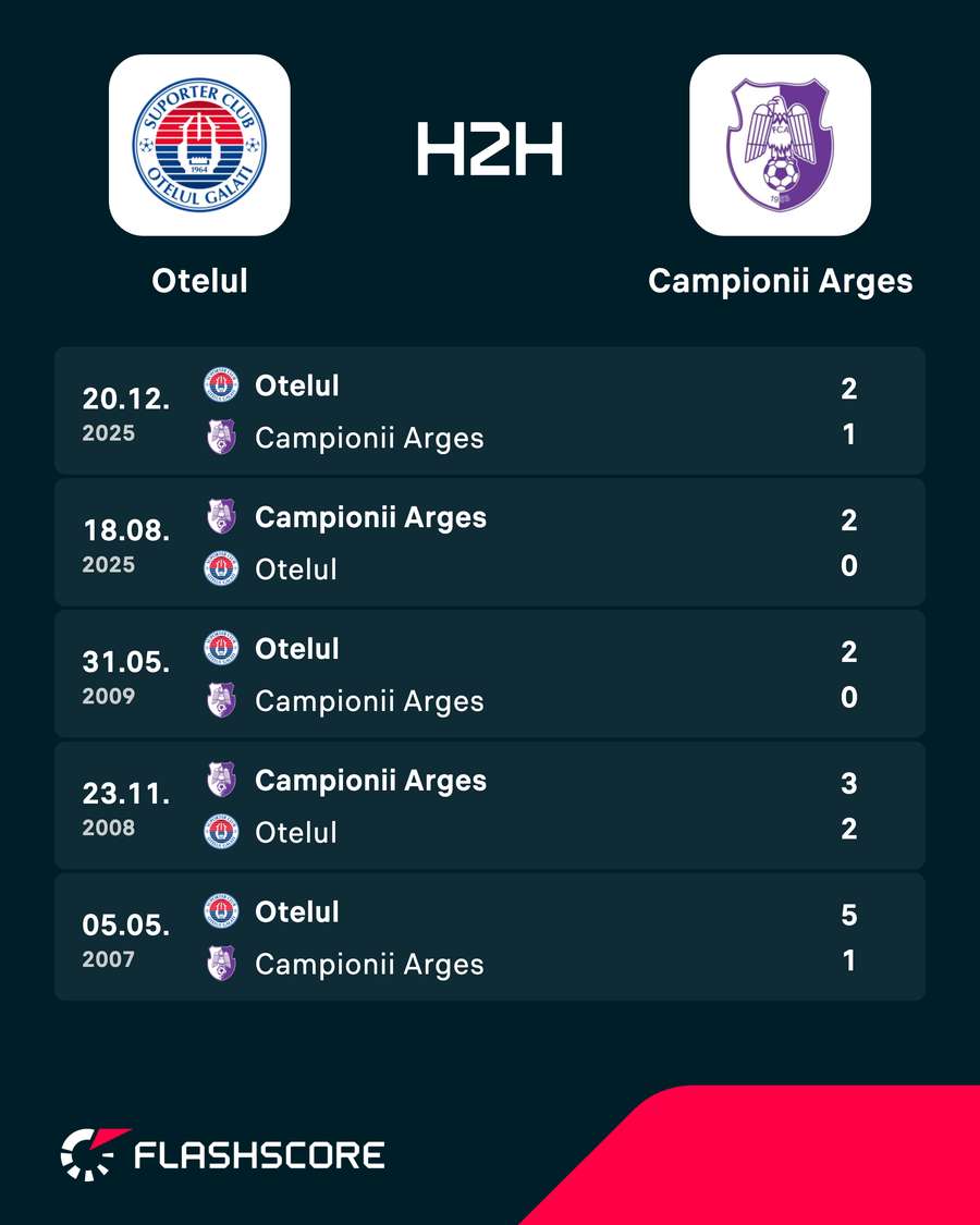 H2H H2H