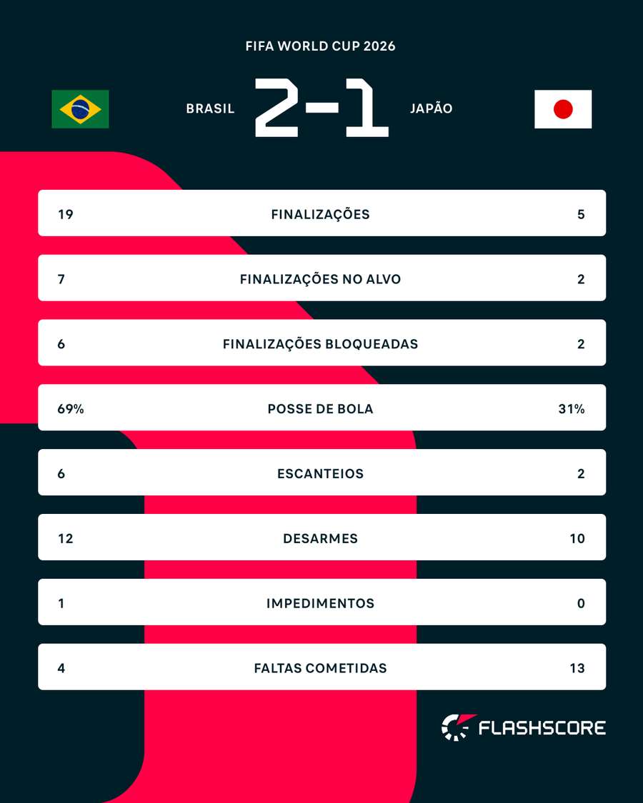 Números do jogo