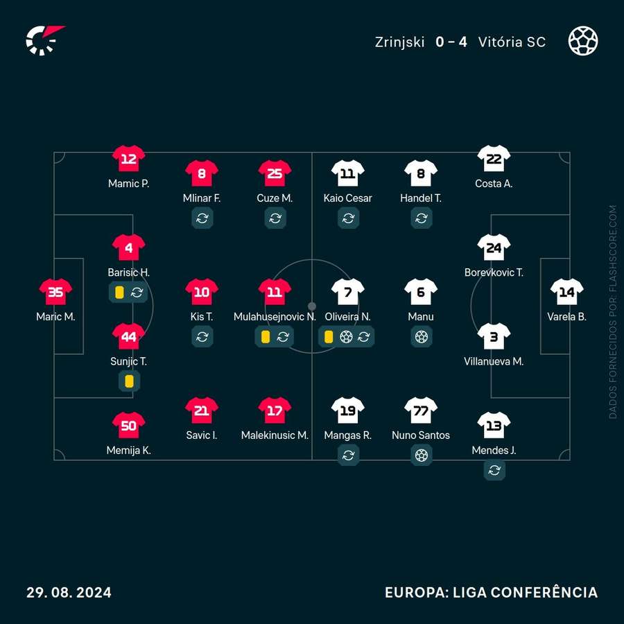 Os onzes das duas equipas