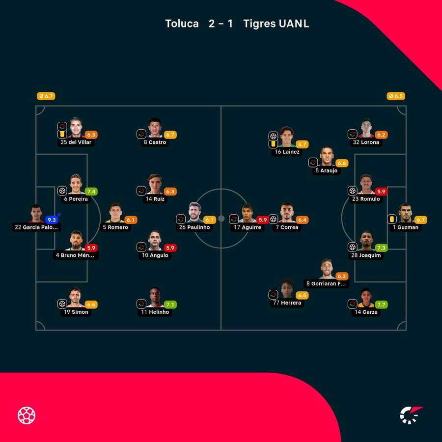 Las notas del partido Las notas del partido