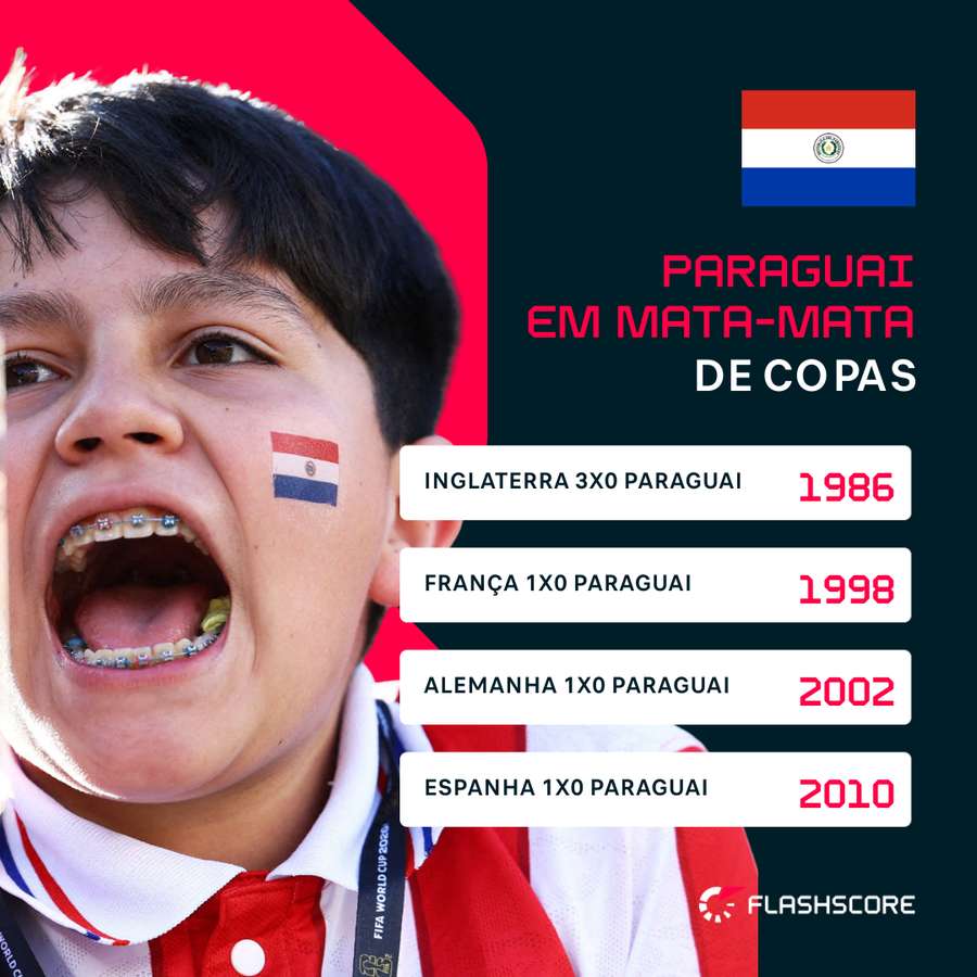 Melhores campanhas do Paraguai em Copas