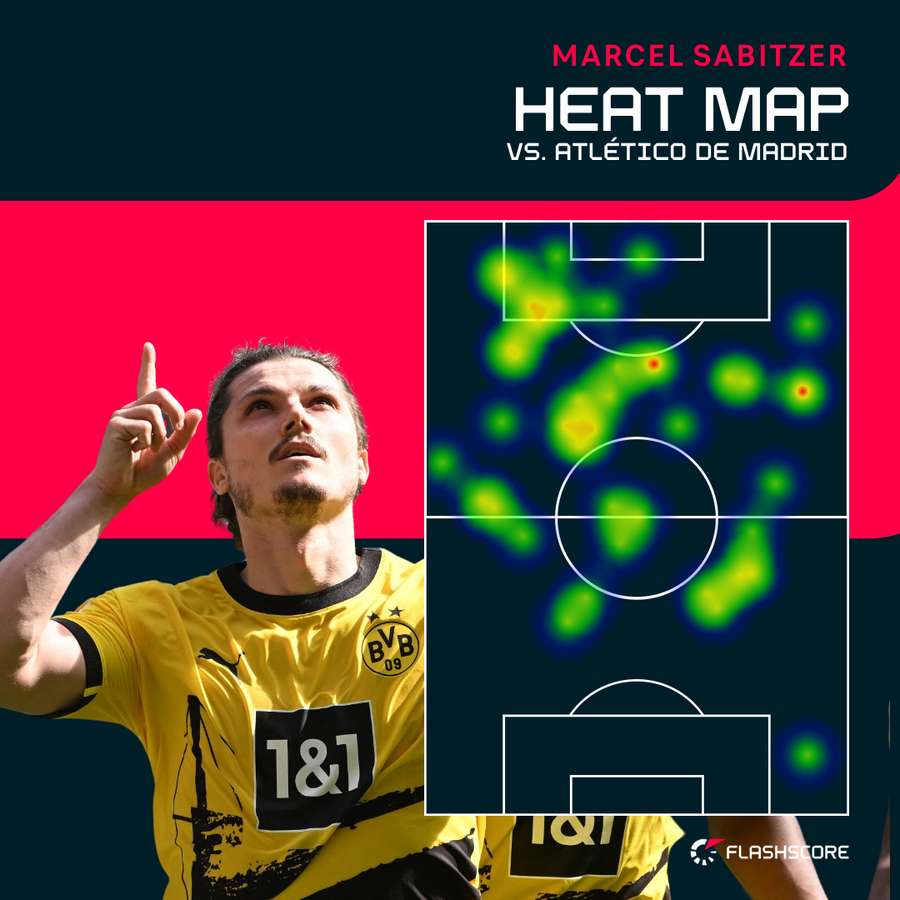 Sabitzers Heat Map gegen Atletico Madrid.