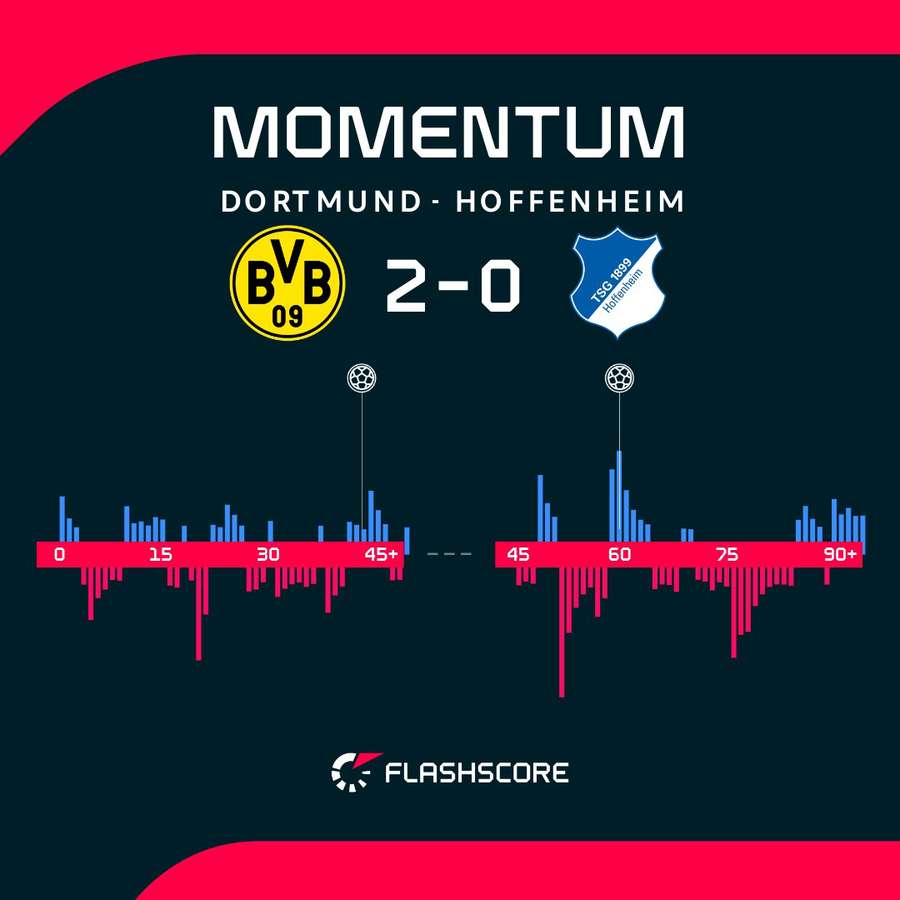 Match momentum Match momentum