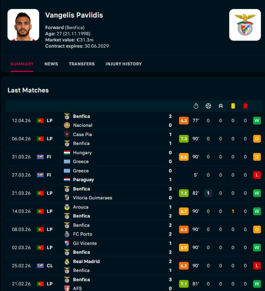 A seca de golos de Pavlidis